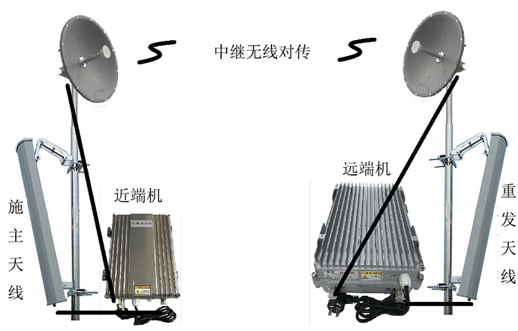 新绛智能无线拉远移频中继直放站近端机远端机